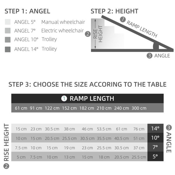 HOMCOM Duo Wheelchair Ramp Pushchair Mobility Assistance w/Carry Handle 72x61cm - Image 4